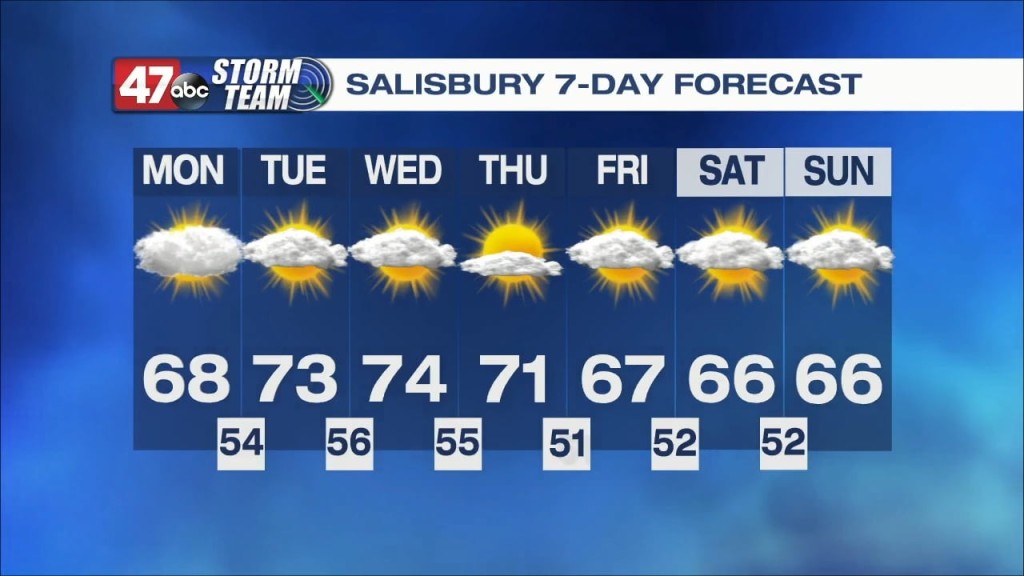 Evening Forecast Video 10.23.22