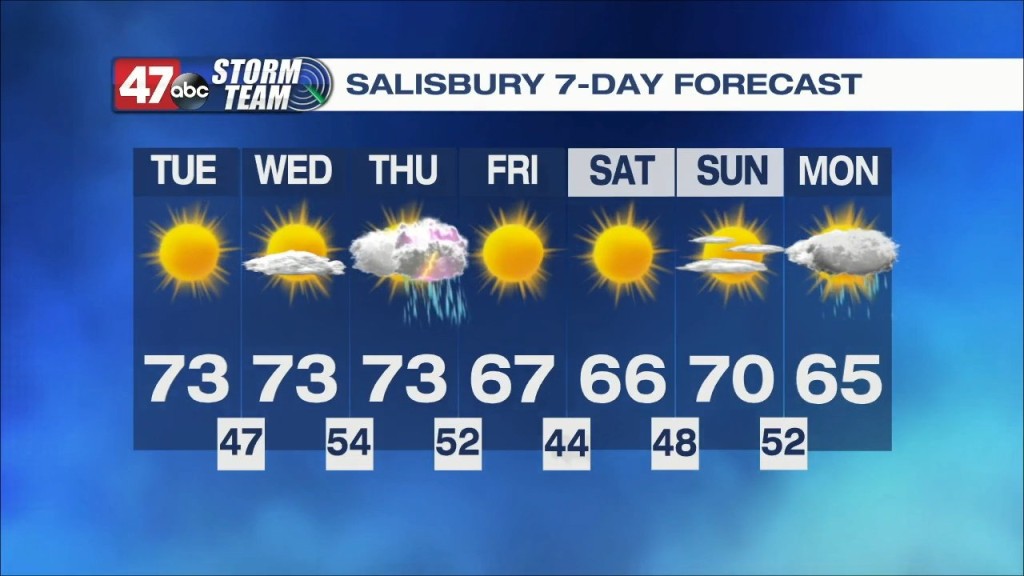 Morning Forecast 10.11.22