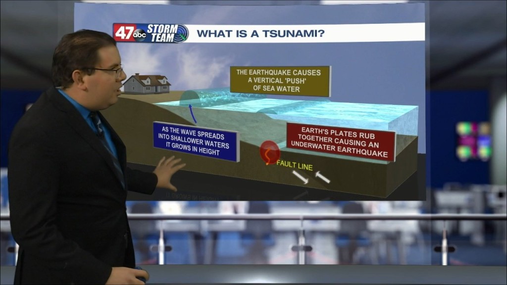 Weather Tidbits: Tsunami Formation