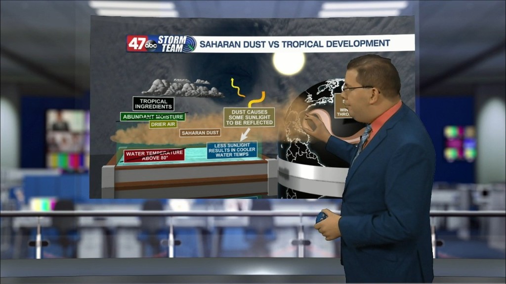 Weather Tidbits: Saharan Dust Vs Tropical Development