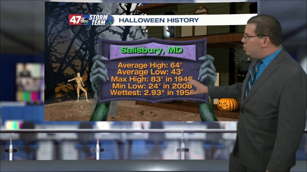 Weather Tidbits: Halloween Climatology