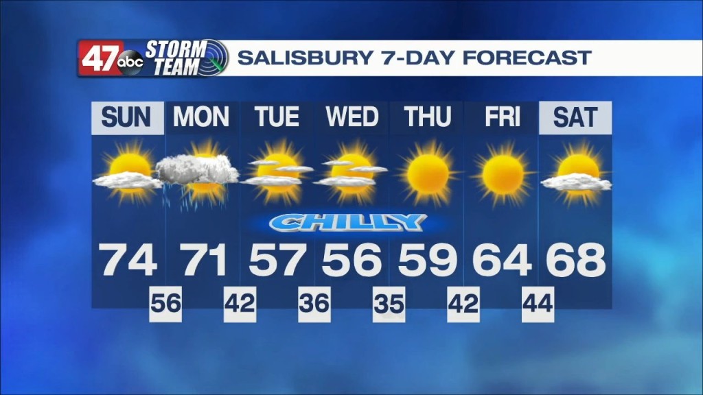 Evening Forecast Video 10.15.22