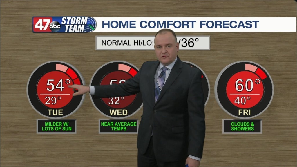 Evening Weather: 11 21 22
