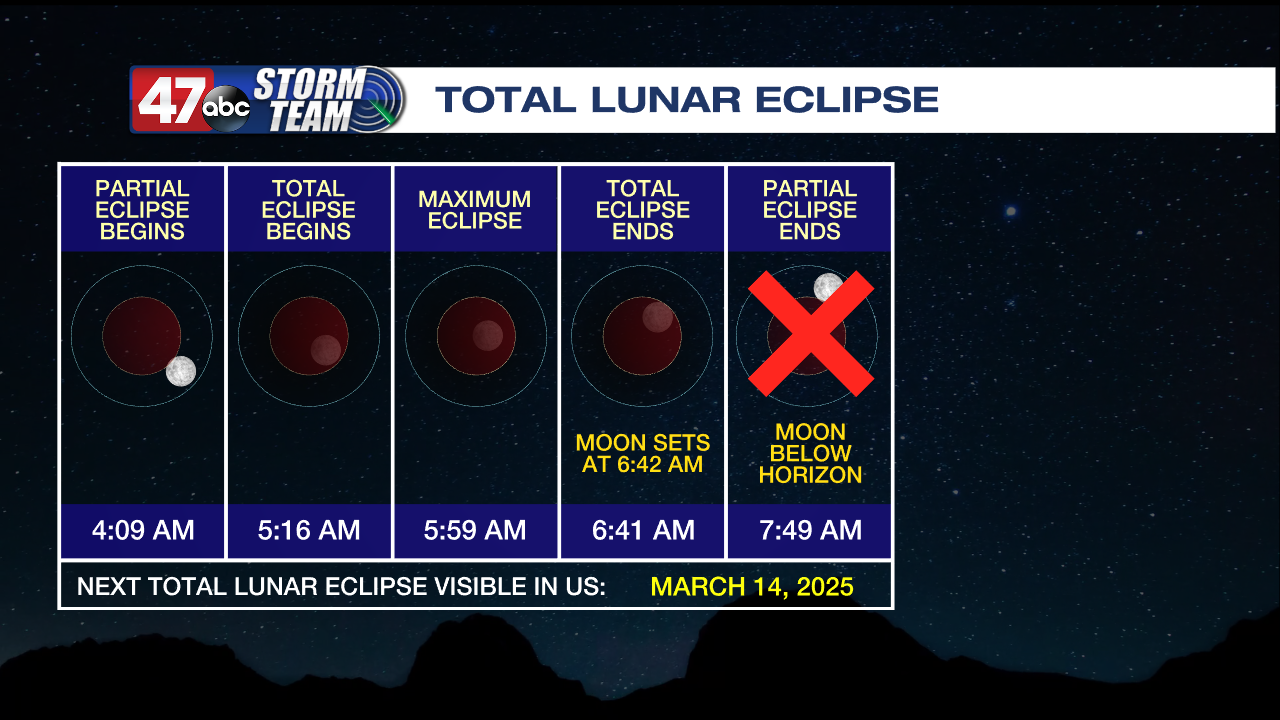 How to view the "blood moon" total lunar eclipse 47abc