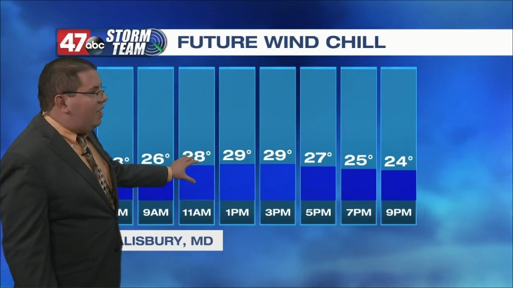 Evening Forecast Video 11.19.22