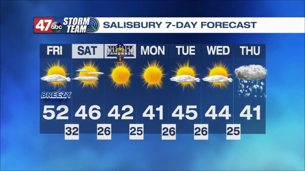 Morning Forecast 12.16.22
