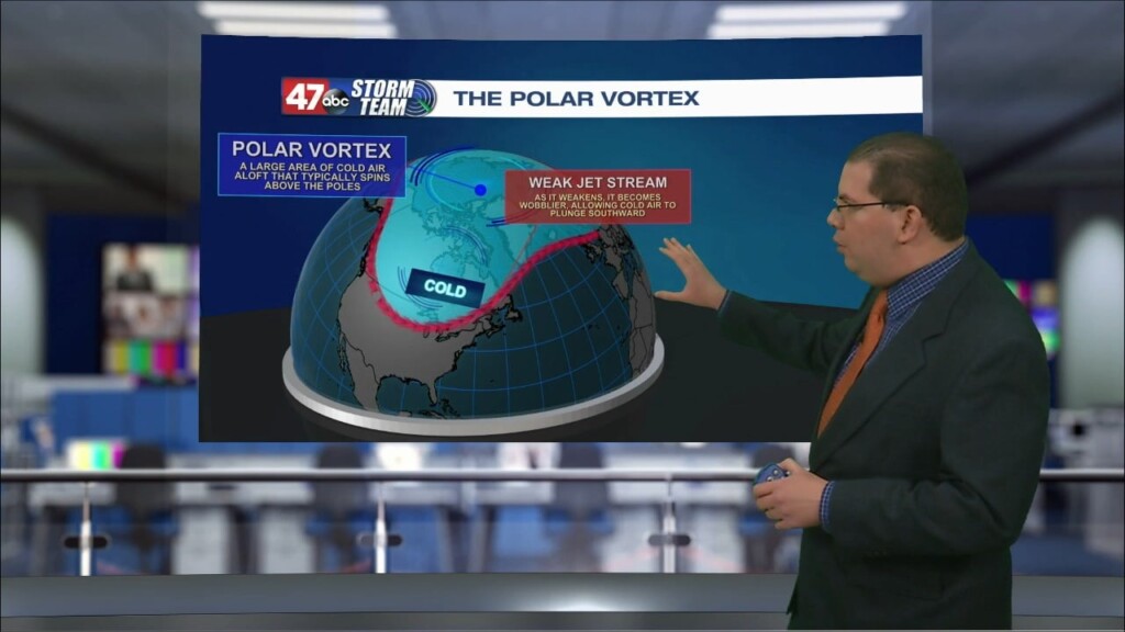 Weather Tidbits: The Polar Vortex