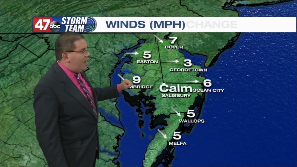 Evening Forecast Video 1.7.23