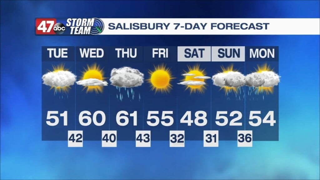 Morning Forecast 1.17.23