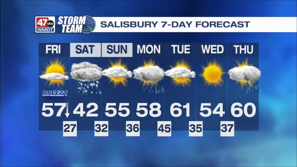 Morning Forecast 2.24.23