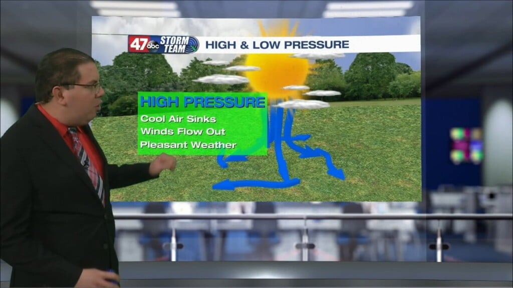 Weather Tidbits: High Vs Low Pressure