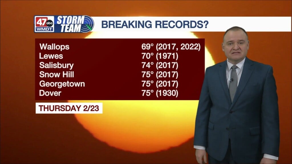 Evening Weather: 2/20/23