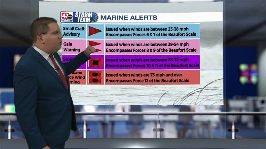 Weather Tidbits: Marine Alerts & The Beaufort Scale
