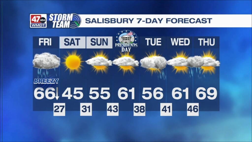 Morning Forecast 2.17.23