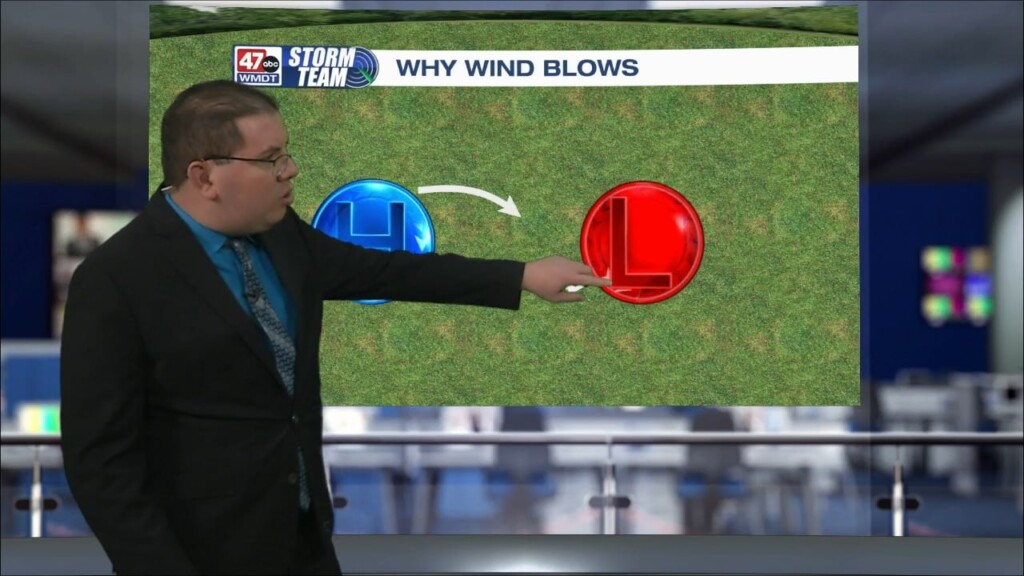 Weather Tidbits: Why Wind Blows