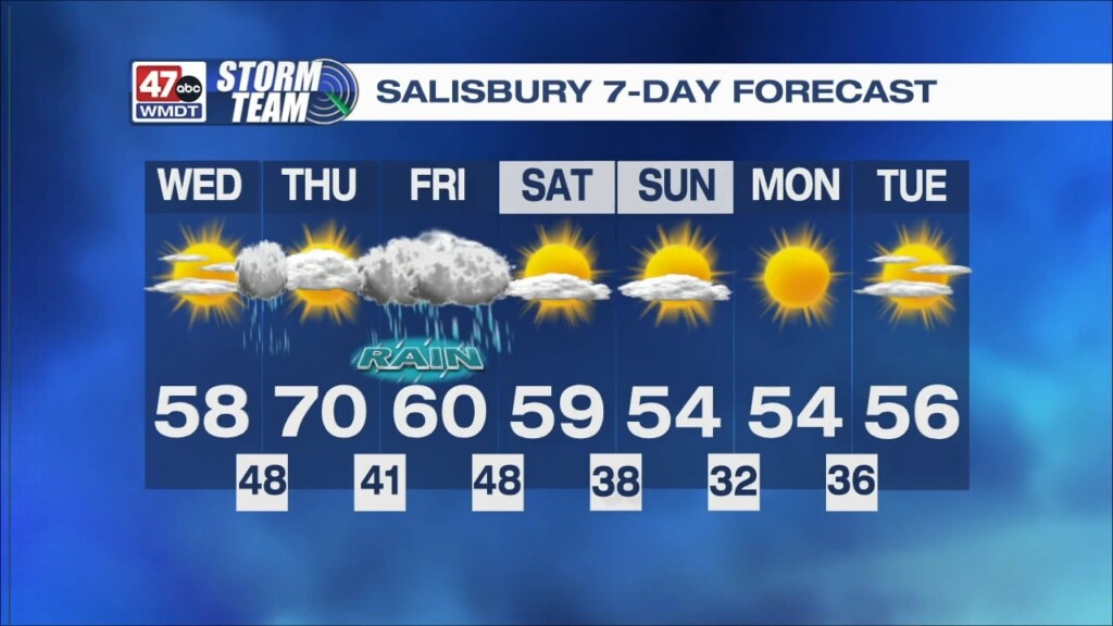 Morning Forecast 3.1.23