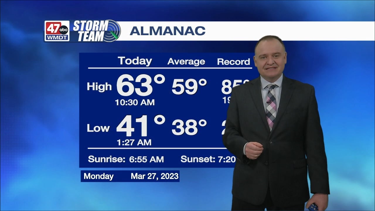Overnight Forecast March 27 2023 47abc