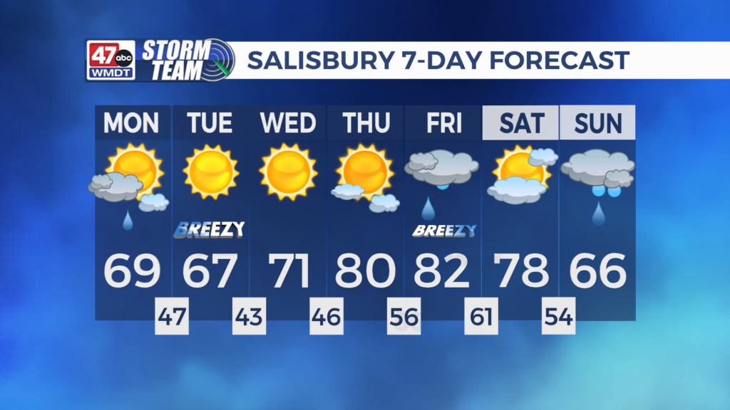 Wmdt 7 Day Salisbury 1680231138109