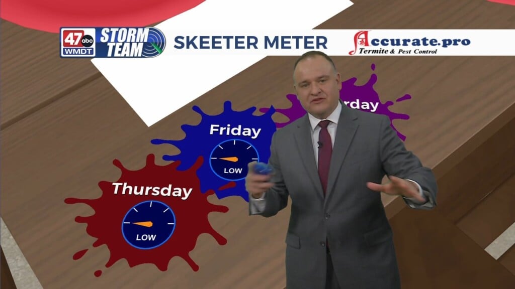 Evening Weather: 5 3 23