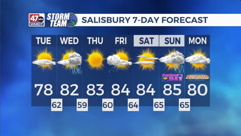 Tonight's Forecast 6.12.23