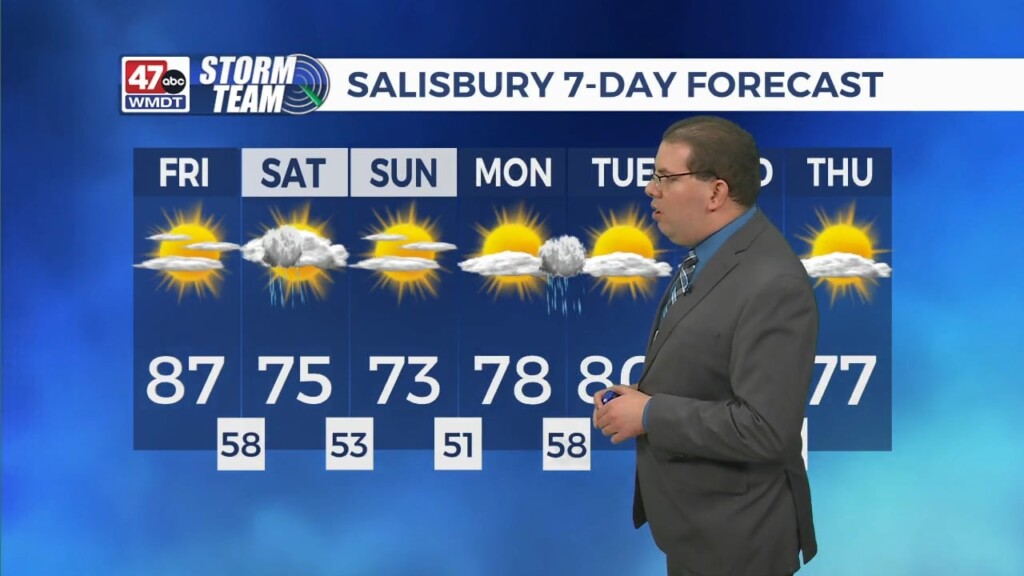 Afternoon Forecast Video 6.2.23