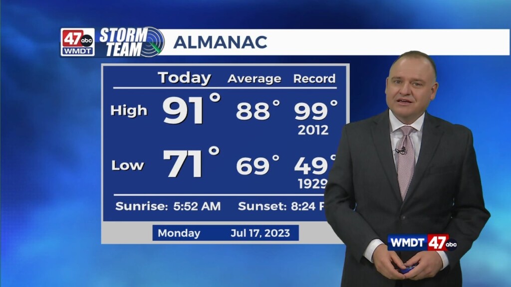 Overnight Weather: 7 17 23