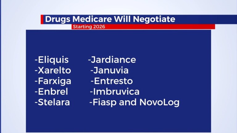 Biden Administration Releases List Of Drugs Medicare Will Negotiate ...