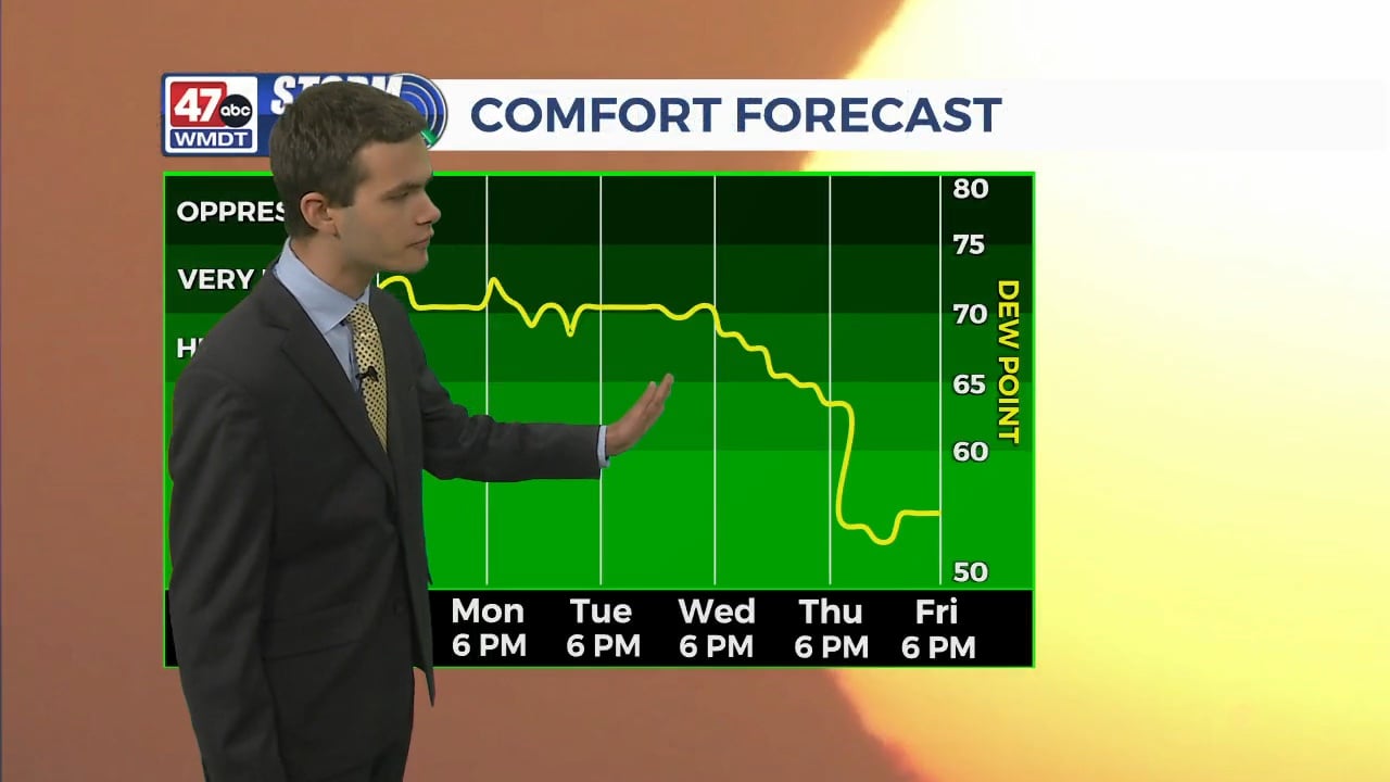 Evening Forecast 9 10 23 47abc evening-forecast-9-10-23-47abc