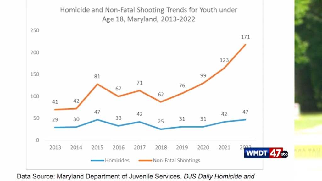 Juvenile Services Crime Report