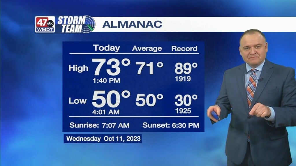 Overnight Weather: 10 12 23