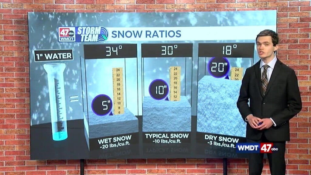 Winter Weather Part 3
