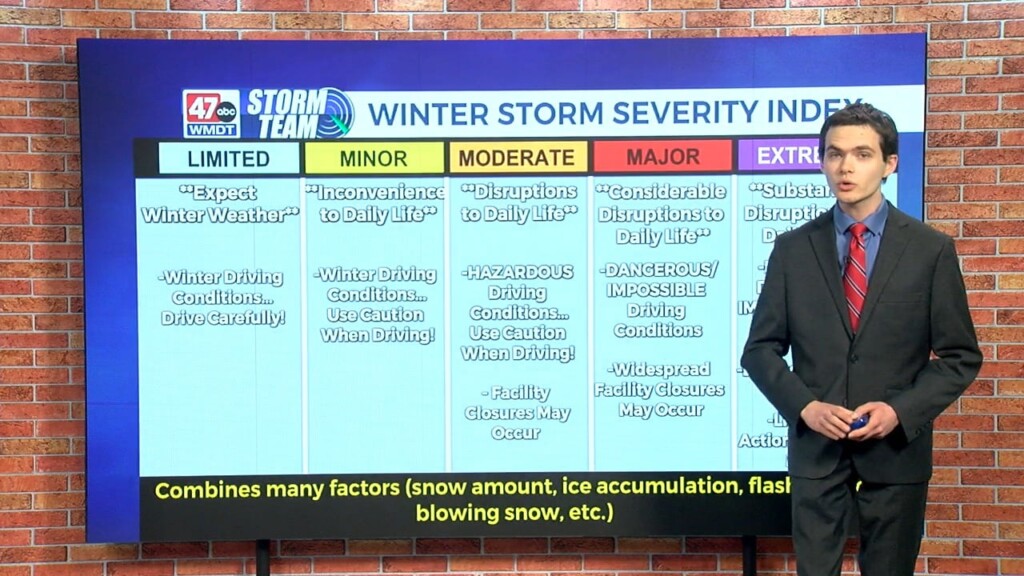 Wxtidbits