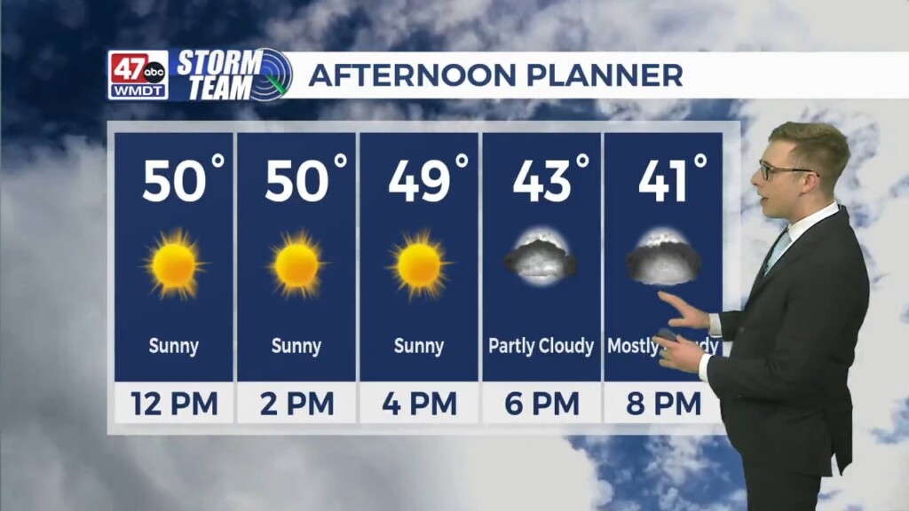 Afternoon Forecast 2/1/24