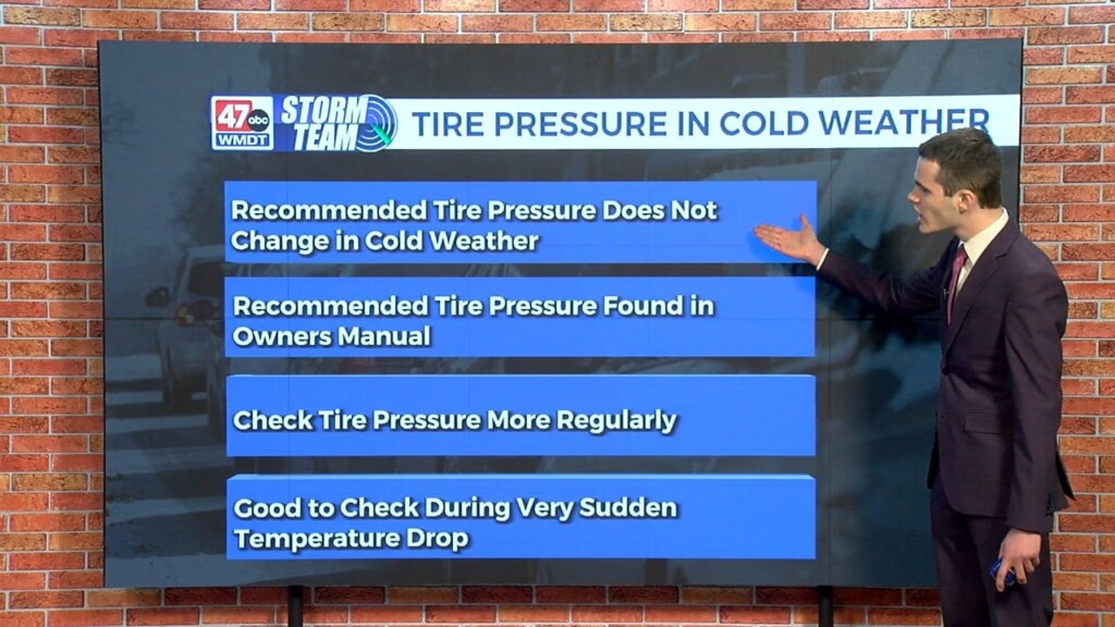 Wxtidbits2/29
