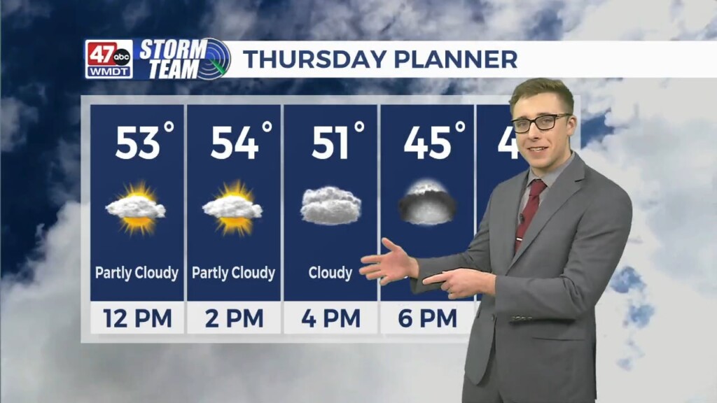 Afternoon Forecast 2/8/24