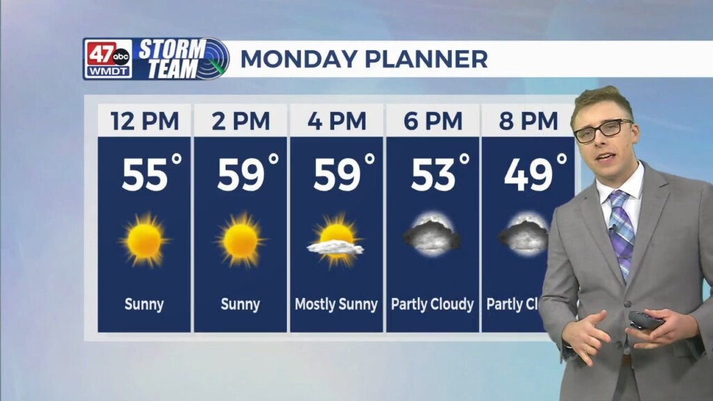 Afternoon Forecast 2/26/24