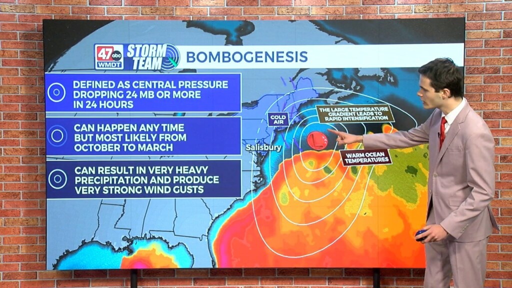 Wxtidbits