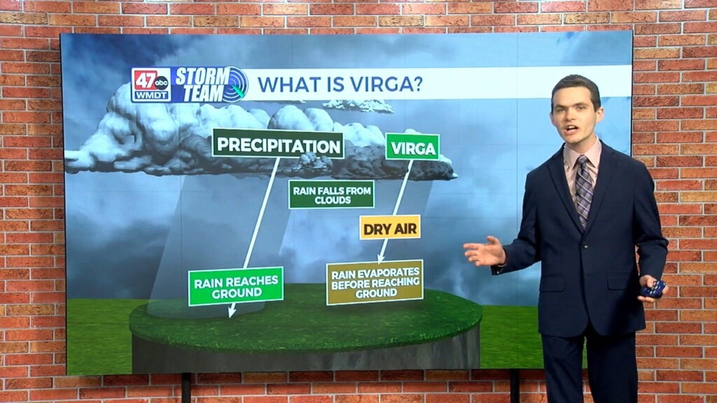 Wxtidbits0321