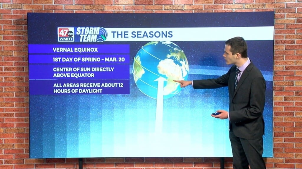 Wxtidbits0305