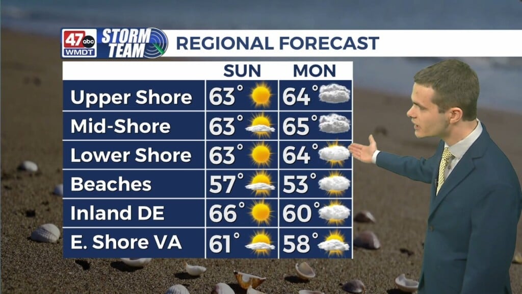 Overnight Weather 3/3/24