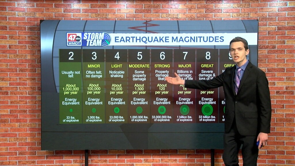 Wxtidbits0409