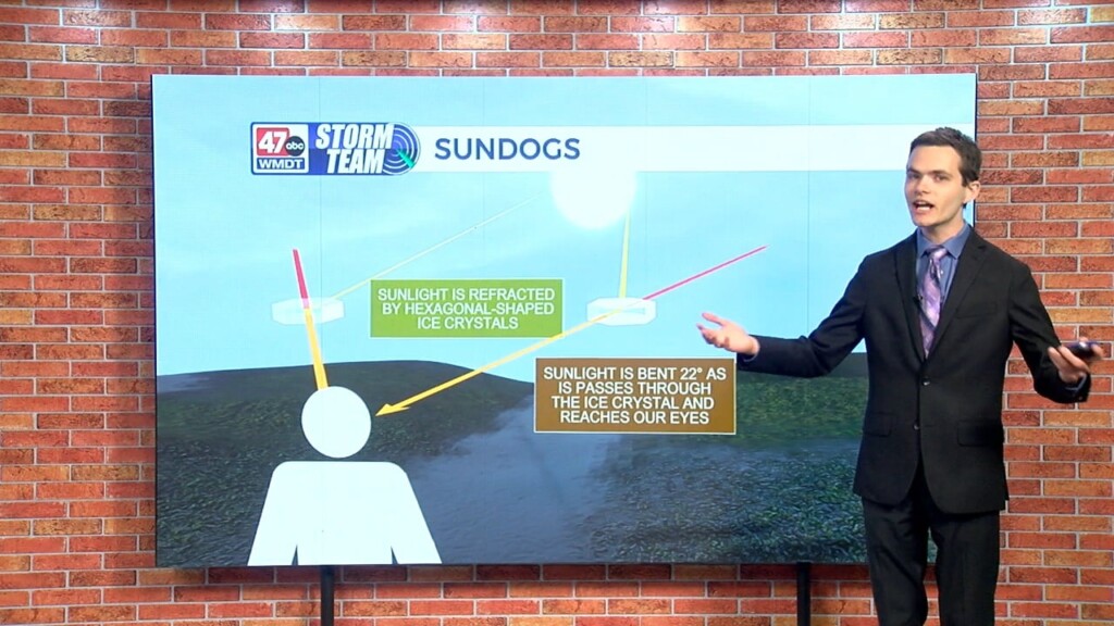 Wxtidbits0411