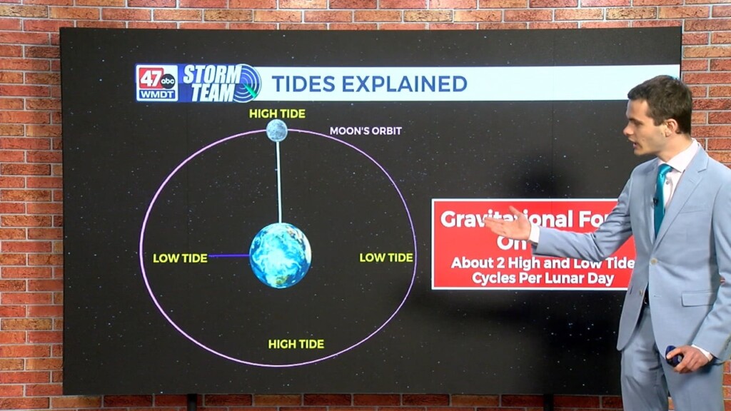Wxtidbits0402