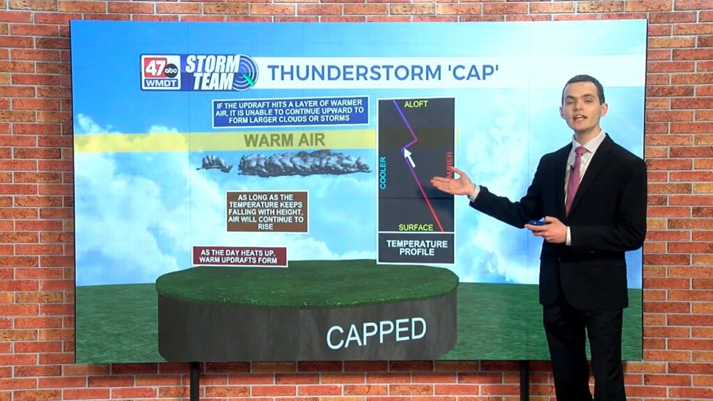 Wxtidbits0509