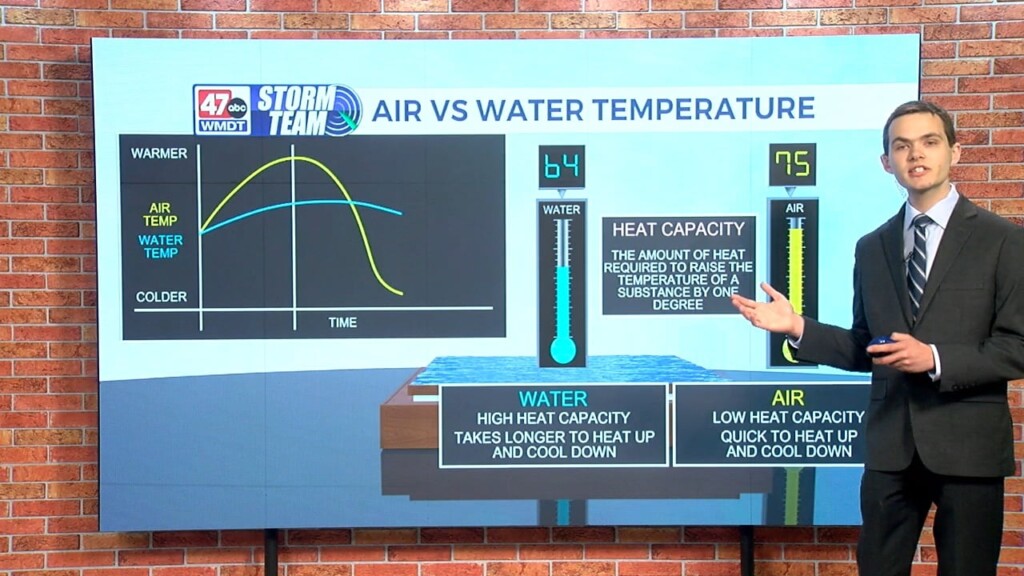 Wxtidbits0523