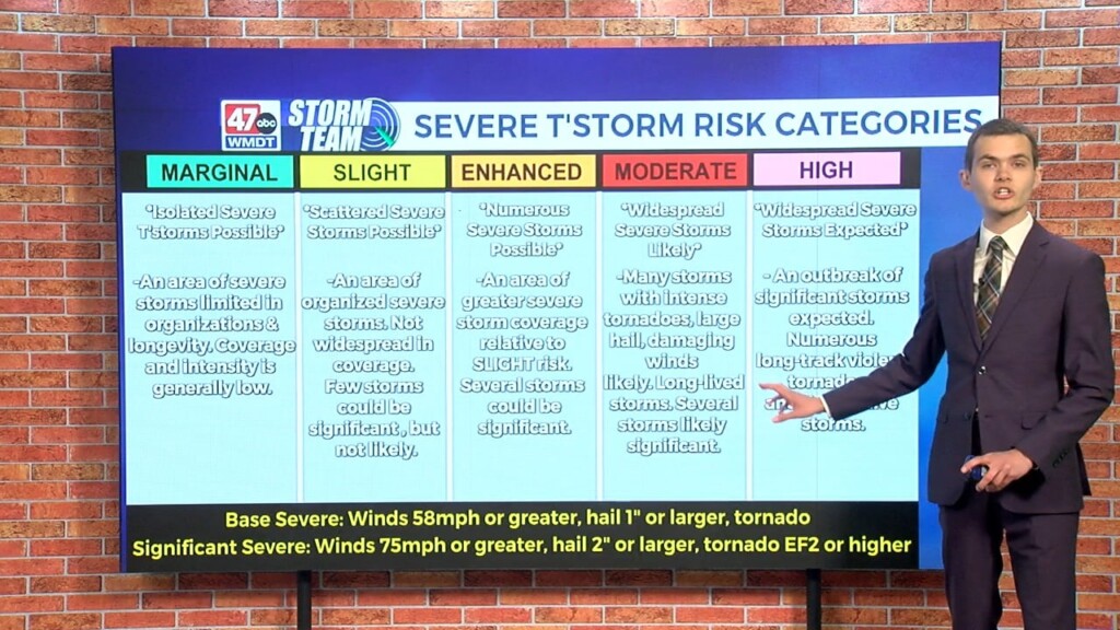 Wxtidbits0430