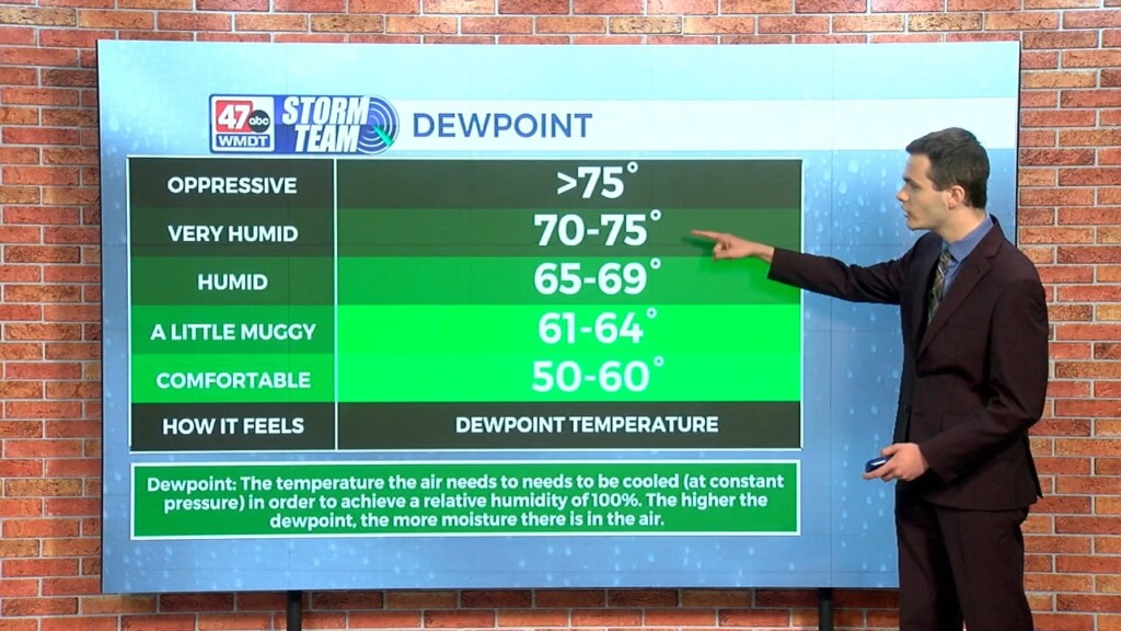 Wxtidbits0530