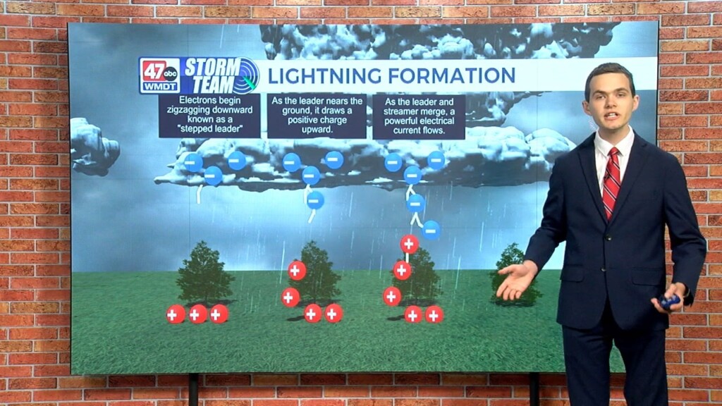 Wxtidbits0516