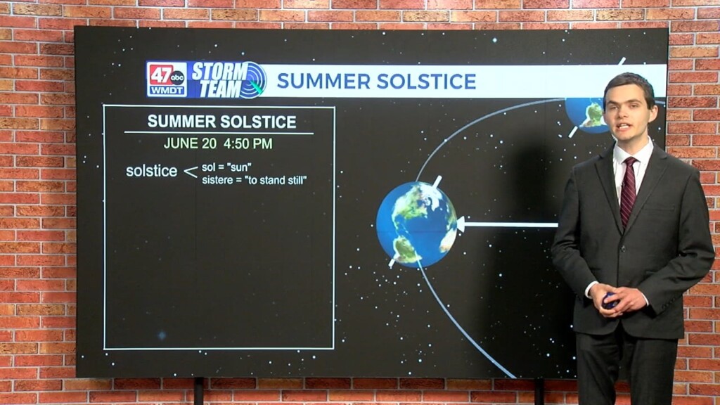 Wxtidbits0613