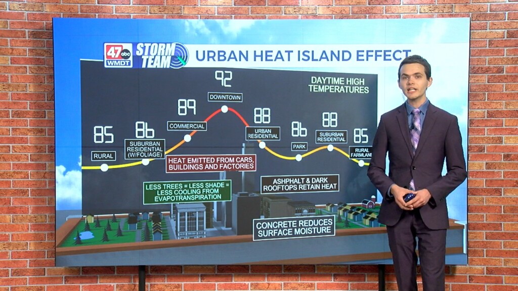 Wxtidbits0627